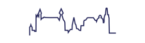 skyline ac
